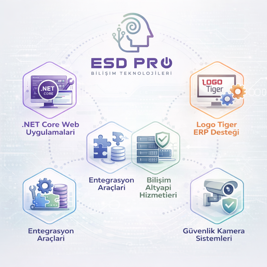 Logo Tiger ERP Desteği